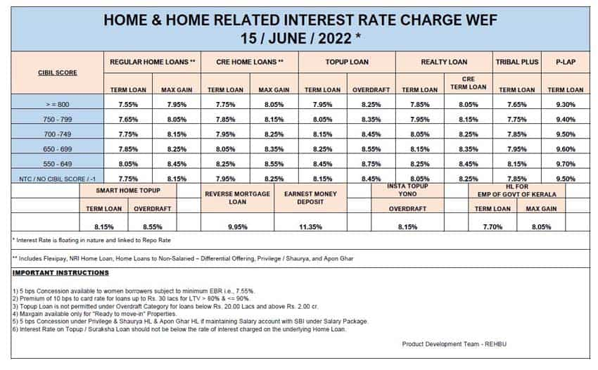 Sbi home deals loan calculator 2020